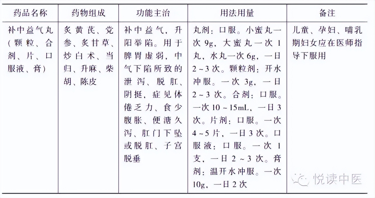 口腔溃疡反复发作怎么根治且不疼,口腔溃疡反复发作吃什么中药方剂
