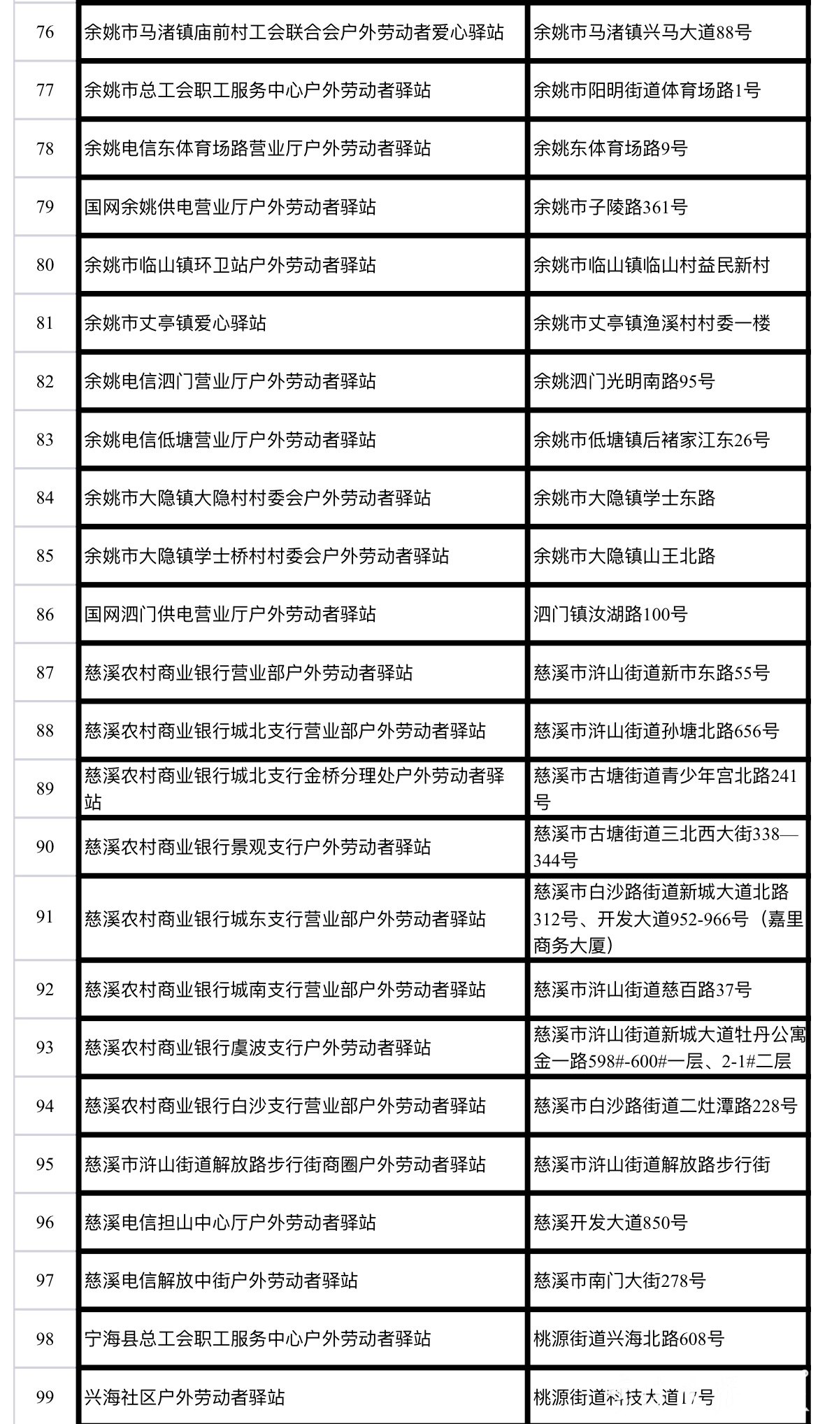 宁波今日入冬，这份“甬城冬日暖心地图”也许您正需要！这里可查询最近服务点