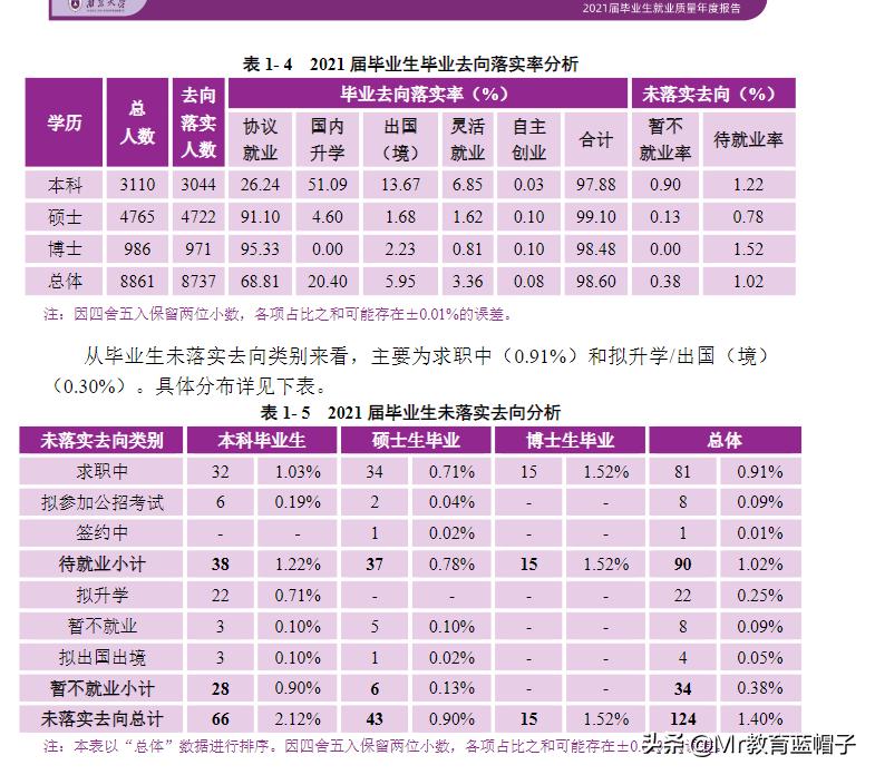 *京大南**学适合什么学生入读？学生就业分析告诉你答案