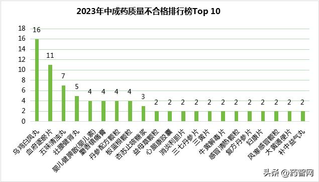315曝光的不合格的药名单,315药品上黑榜