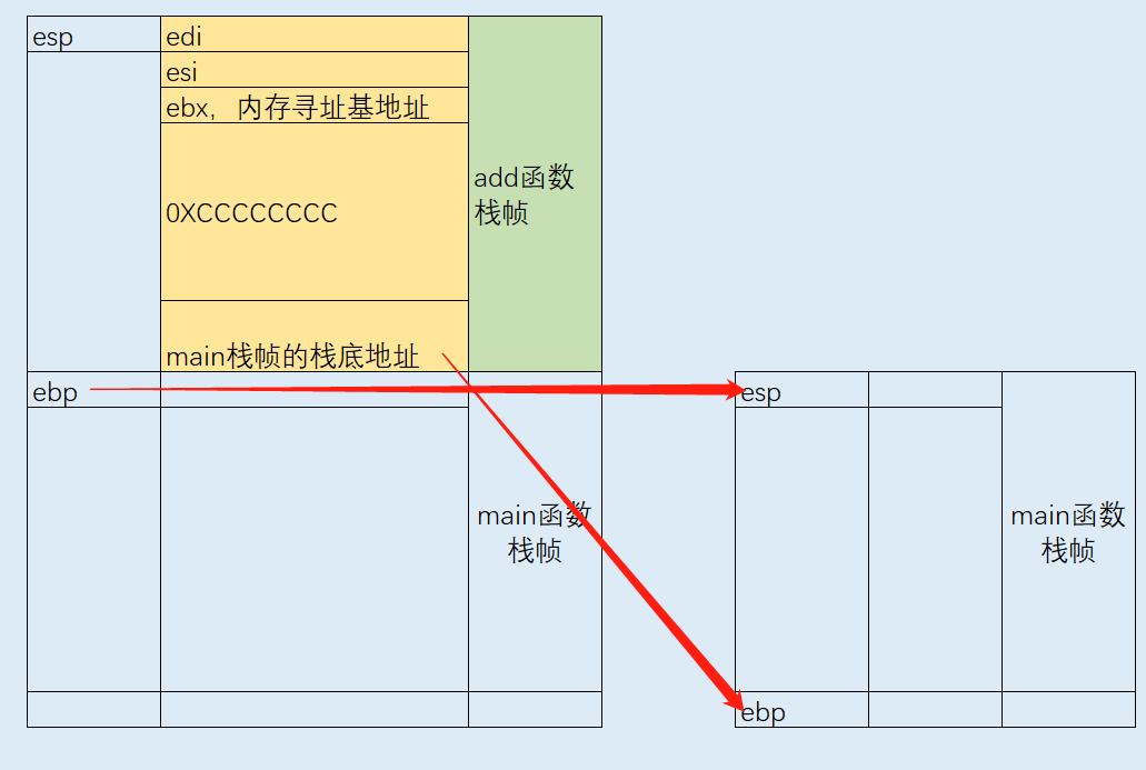 c语言栈帧详解,c++语言参数的出栈顺序
