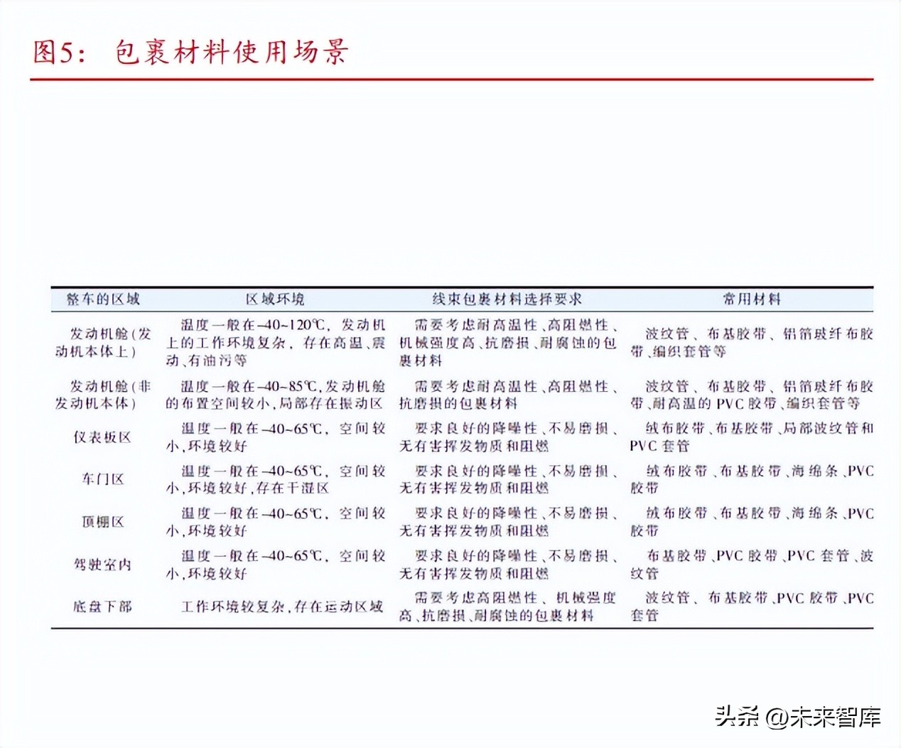 汽车线束行业的前景,汽车线束行业前景