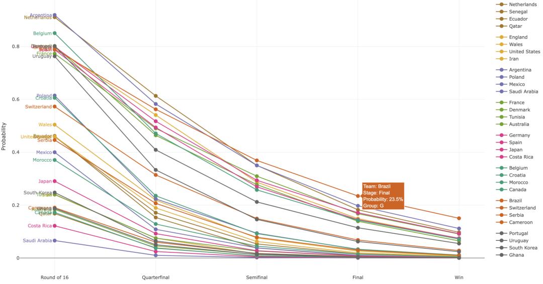 2022年卡塔尔世界杯全部比赛日程,2022年卡塔尔世界杯今日赛程