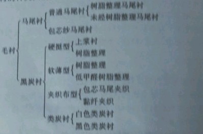 衬布及其他服装材料