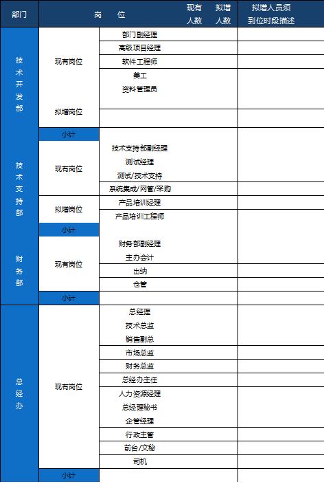 excel制作多职位组织结构图,组织结构图各职位职责怎么制作