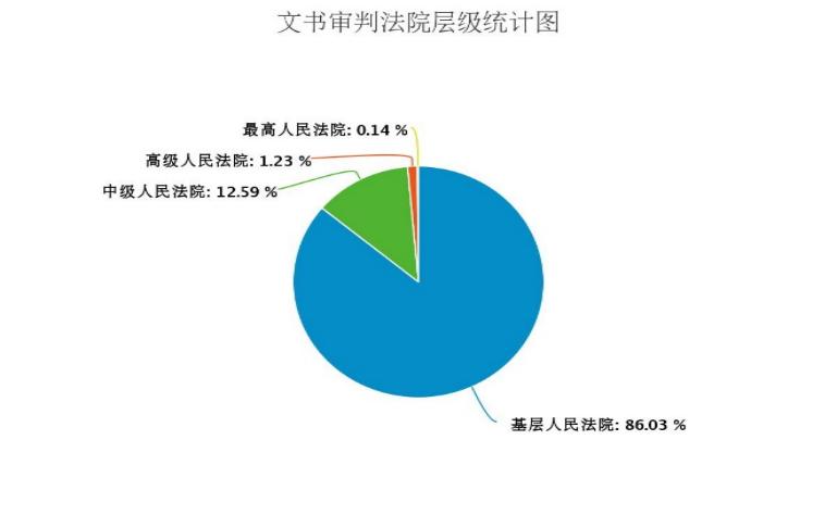 融资租赁知识大汇总 (融资租赁史上16种最全的总结)