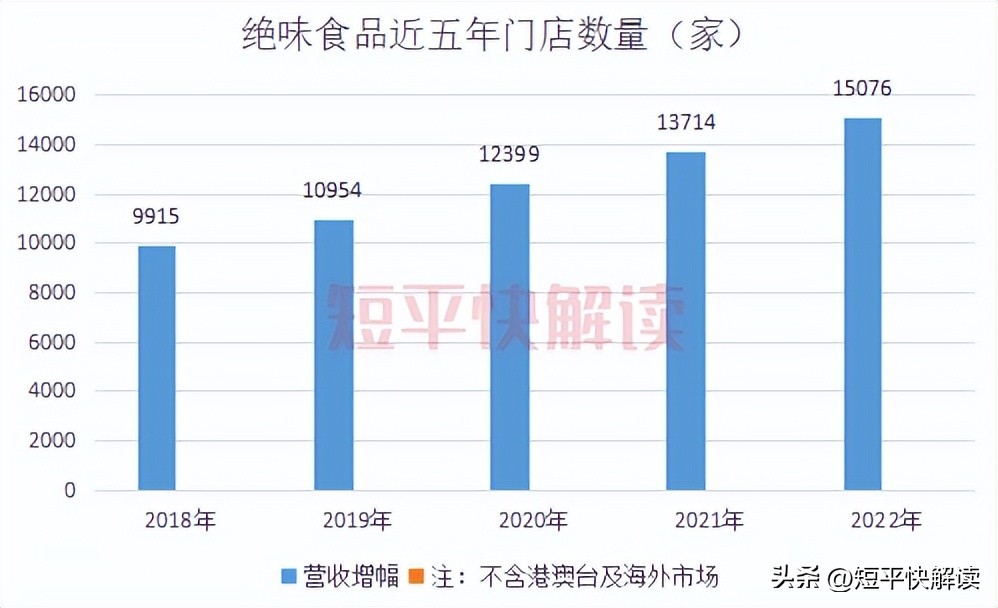 绝味食品连锁门店,绝味食品经营