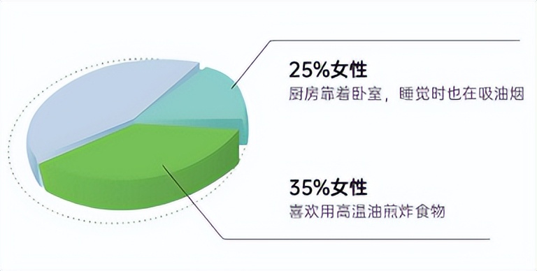 负氧离子给你高品质生活,负氧离子与健康生活