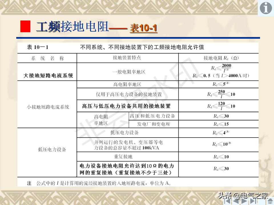 输电线路接地装置,怎样制作接地装置