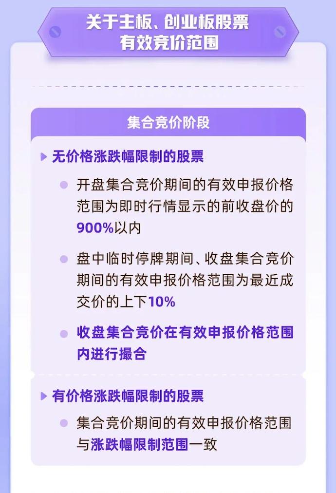 深交所创业板上市规则2020修订,深交所交易规则最新版