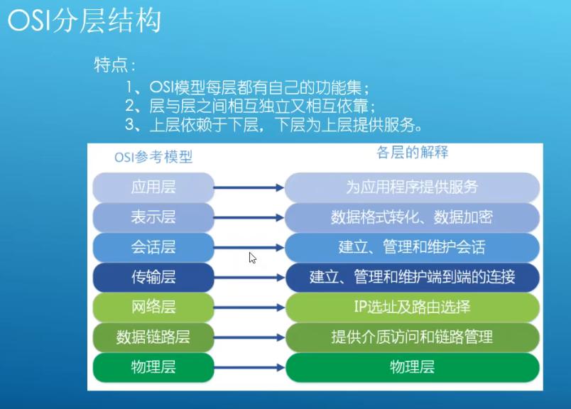 什么是计算机网络的体系结构,计算机网络体系结构分层的原因