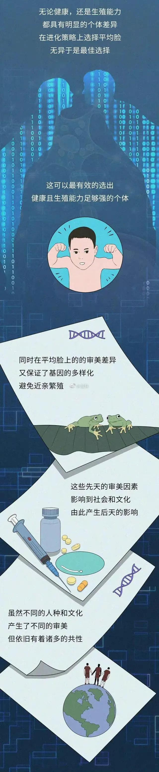 漫画：人类为何喜欢和长相好看的人交配繁衍？