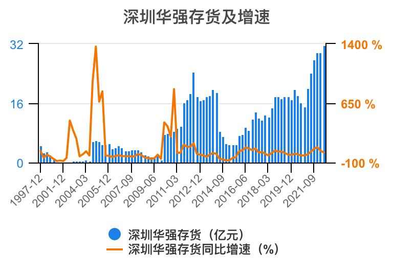 深圳华强2024年一季报,深圳华强股票分析2024