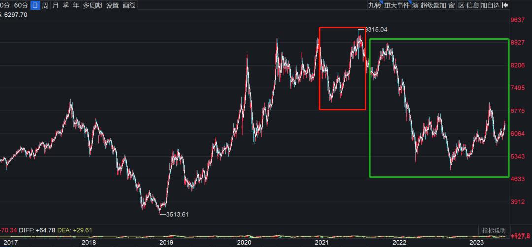 关于牛熊周期投资思考,股市牛熊转换要经历过的四个阶段