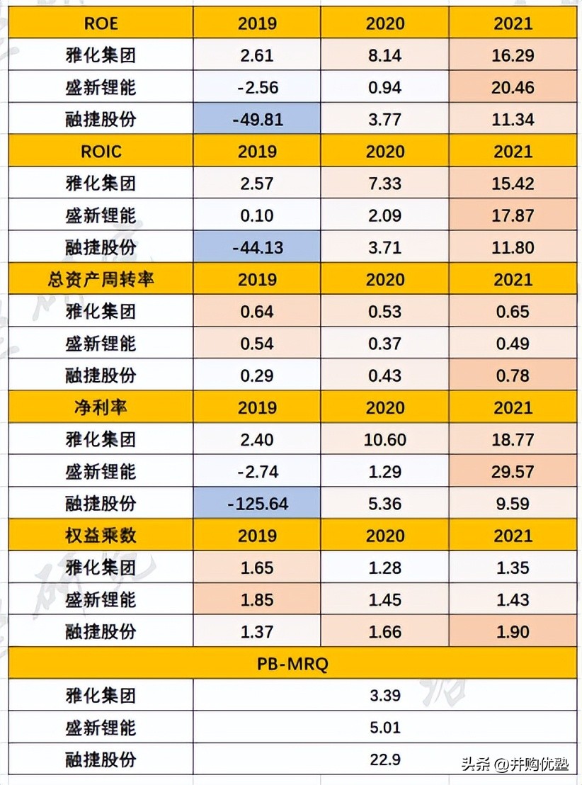 并购优塾核心产品,并购新能源