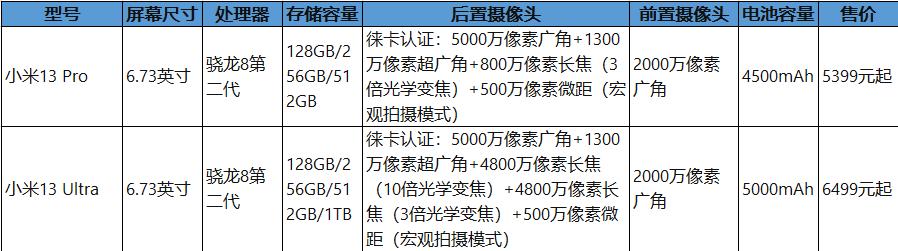 目前三星最高端手机,国产手机高端机推荐