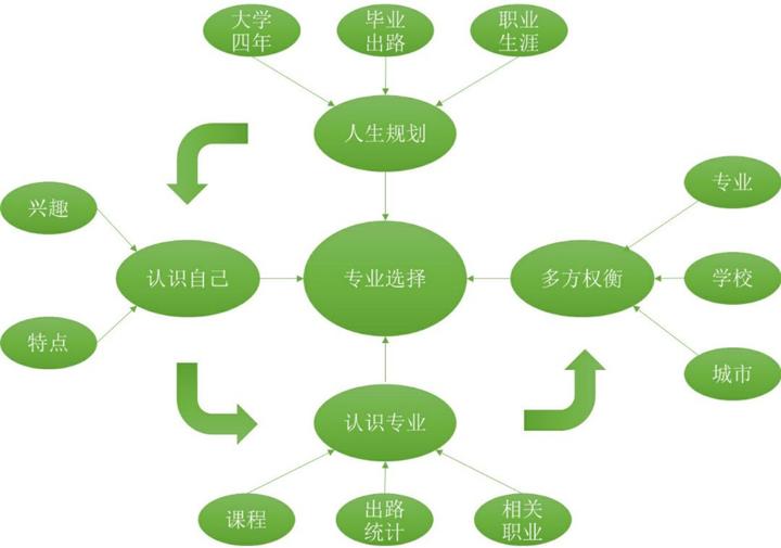 理科女生适合的专业好就业工资高,二本理科女生好就业的专业有哪些