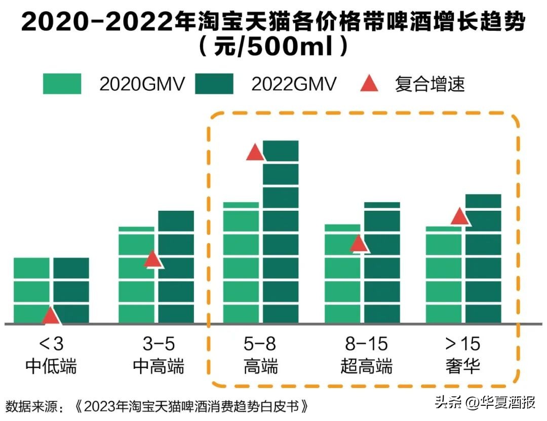 三大趋势,三大趋势深度分析
