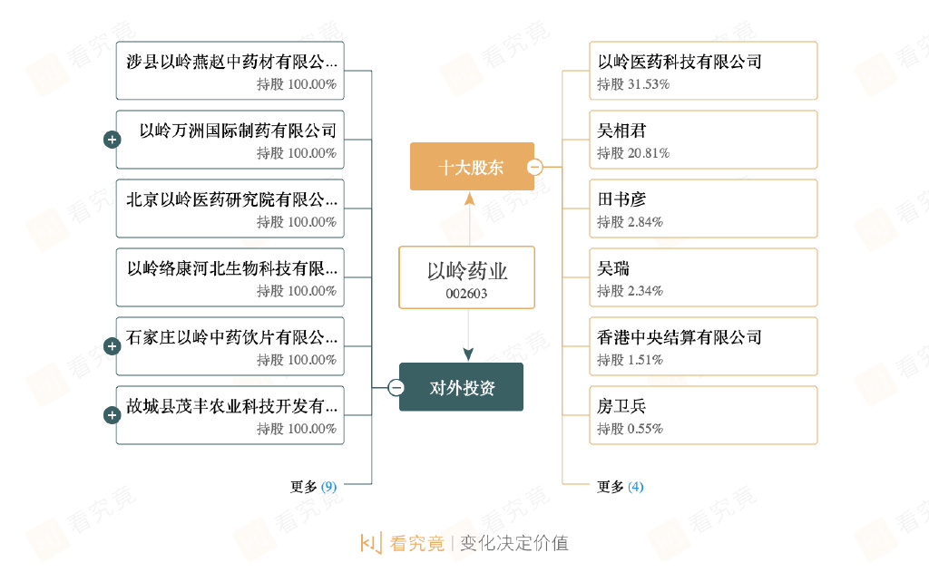 西药Paxlovid与中药连花清瘟之辩的背后“隐现”外资