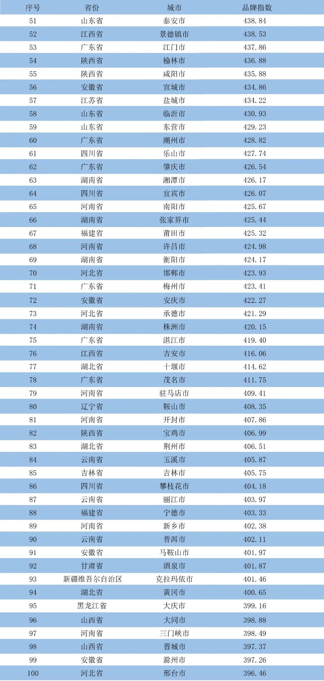 百强城市无锡第十名,全国百强市无锡跻身一线