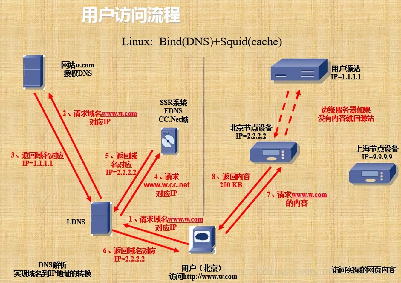 内容分发网络cdn是什么,内容分发网络cdn存储原理