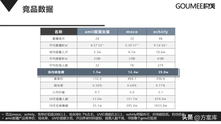 品牌女装抖音运营,女装品牌抖音运营分析