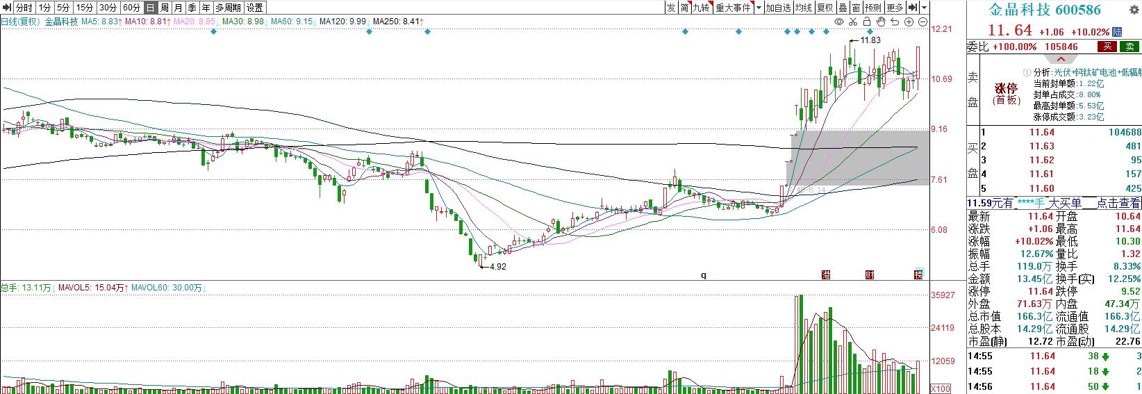 红股股票今日复盘,2019早盘内参