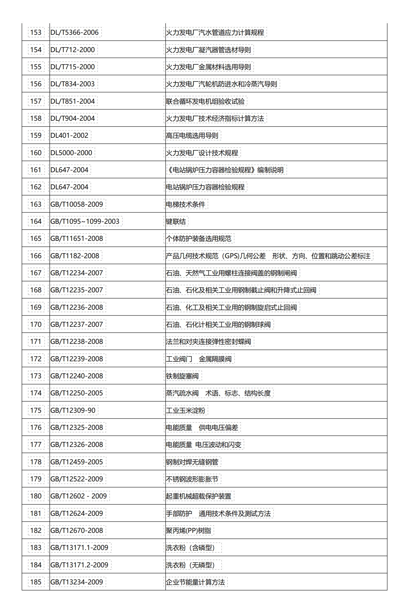 epc项目基础知识,epc项目全过程管理的5种场景