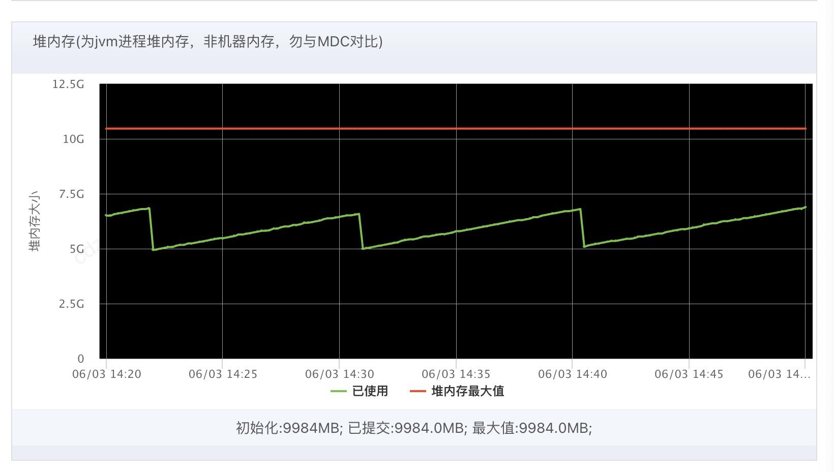 G1垃圾回收参数调优及MySQL虚引用造成GC时间过长分析