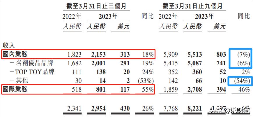 擦边日货开“十元店”，竟做成广州第10富豪