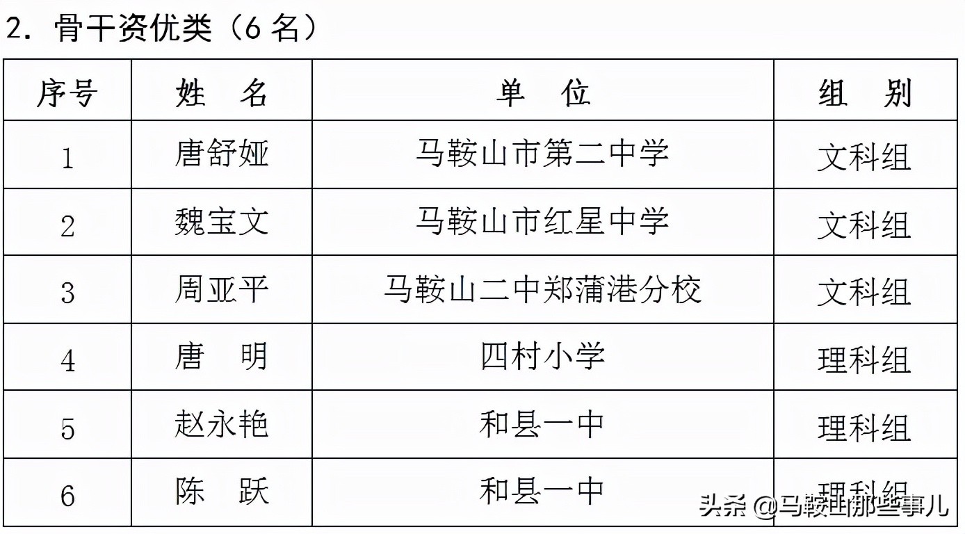 马鞍山市和县2018年优秀教师名单,马鞍山市150名教师获奖