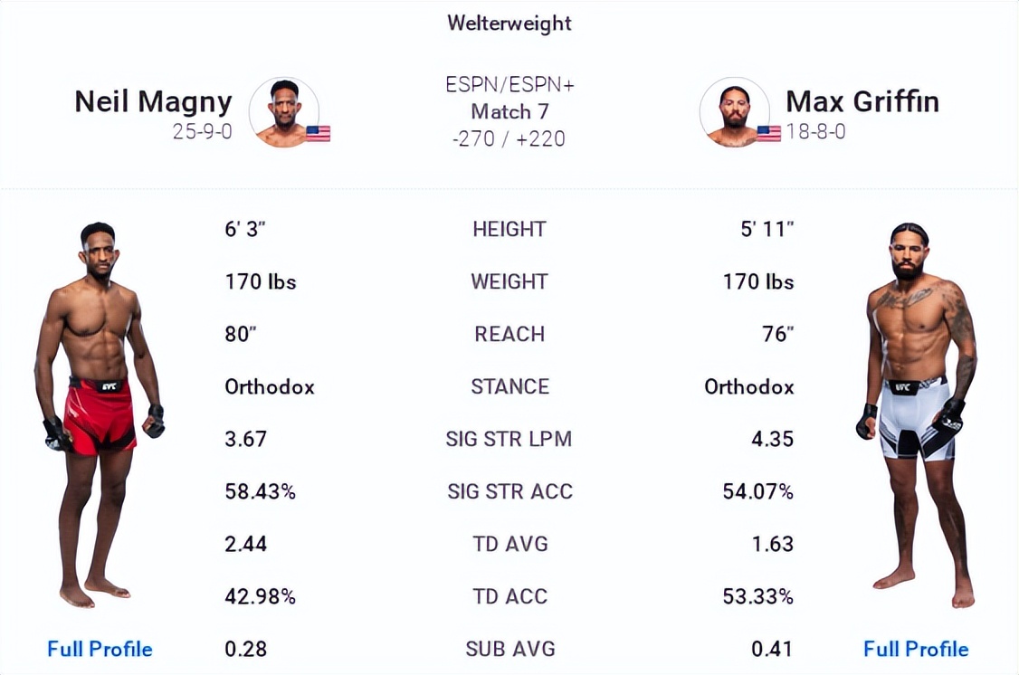 ufconespn42赛前硬核分析,ufc最新比赛293回放