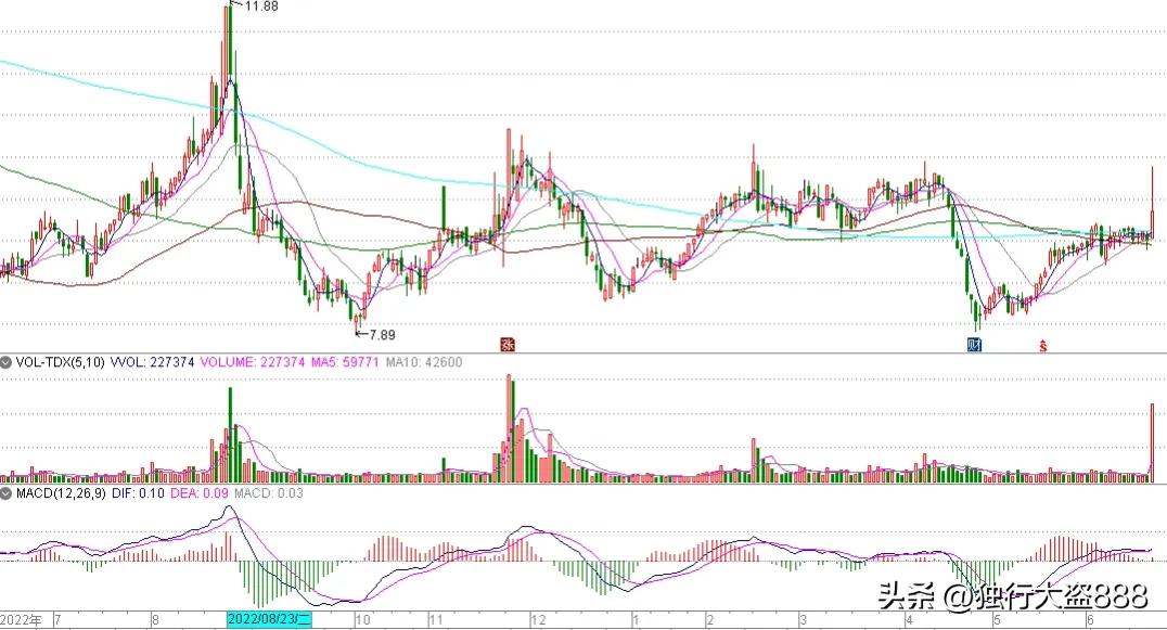 趋势交易入门和技巧,趋势交易策略入门与实战技巧