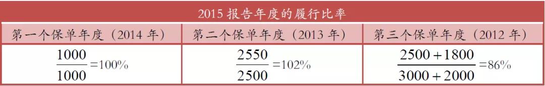 香港保险分红实现率排名 (香港保单为什么预期分红高)
