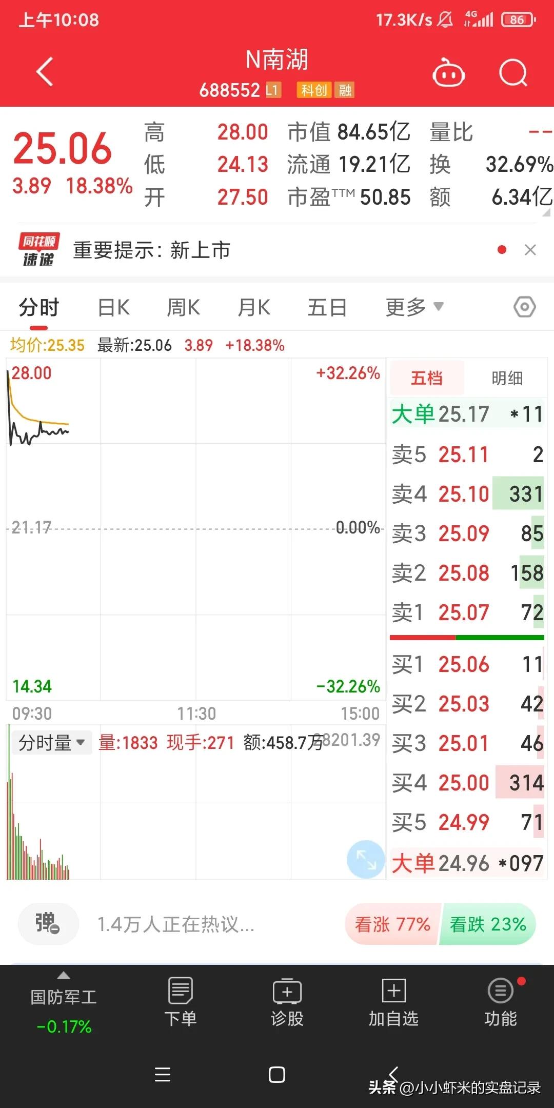 新股什么时候卖出合适,新股上市多久卖出