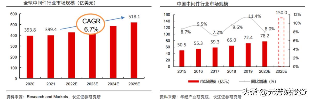 信创产业链各板块市场分析,信创产业龙头最新消息
