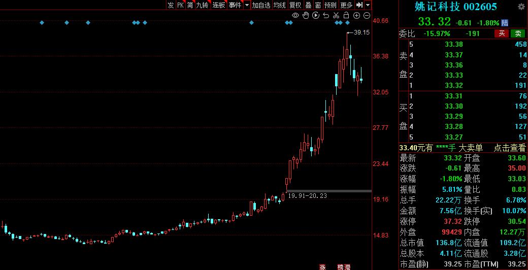 传媒板块利好公告及消息,传媒板块龙头股票推荐