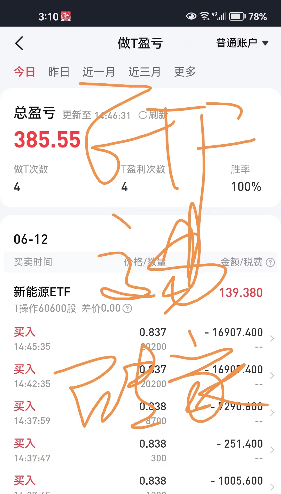 实盘第109天,实盘36天赚4万