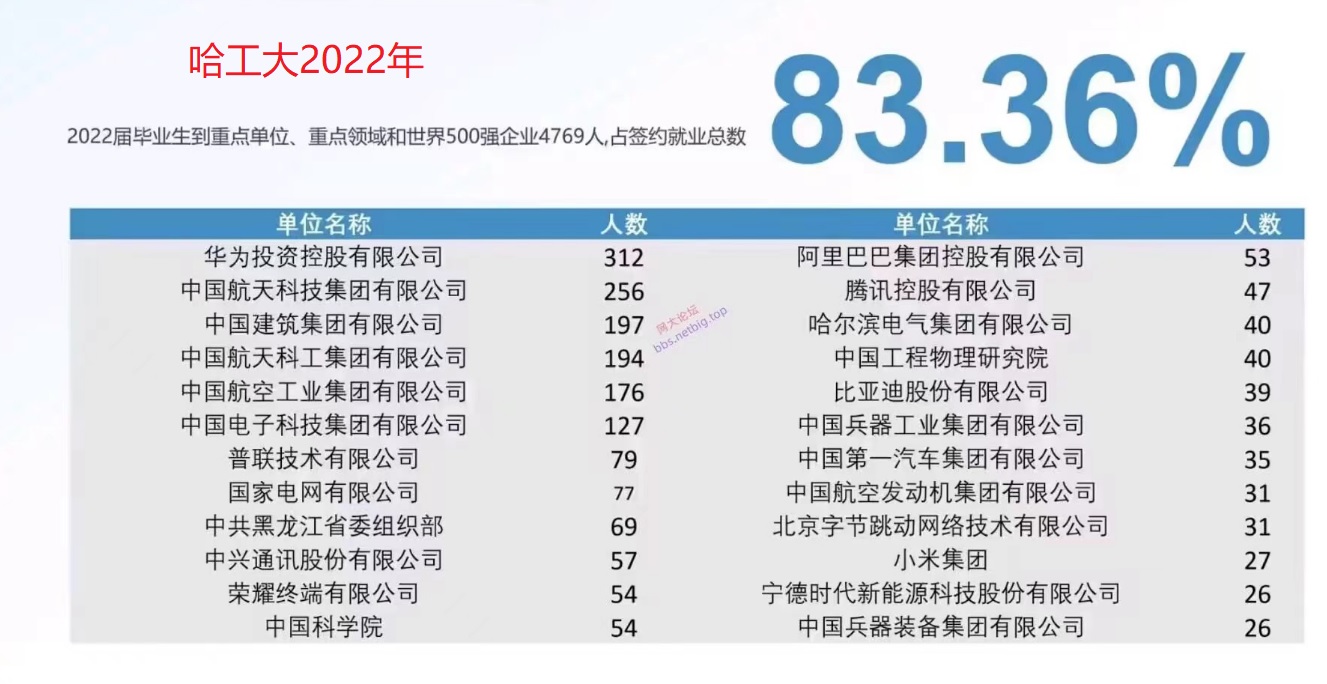国防七子，哈工大、北航、北理工，从就业角度怎么选择？