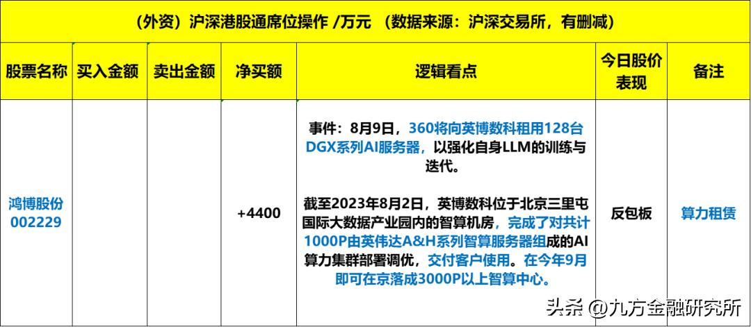 龙虎榜08-19,08-26龙虎榜解读