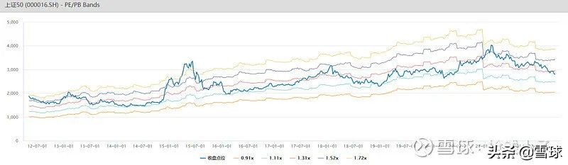 中证500一般每年增长多少,中证500最多涨到多少