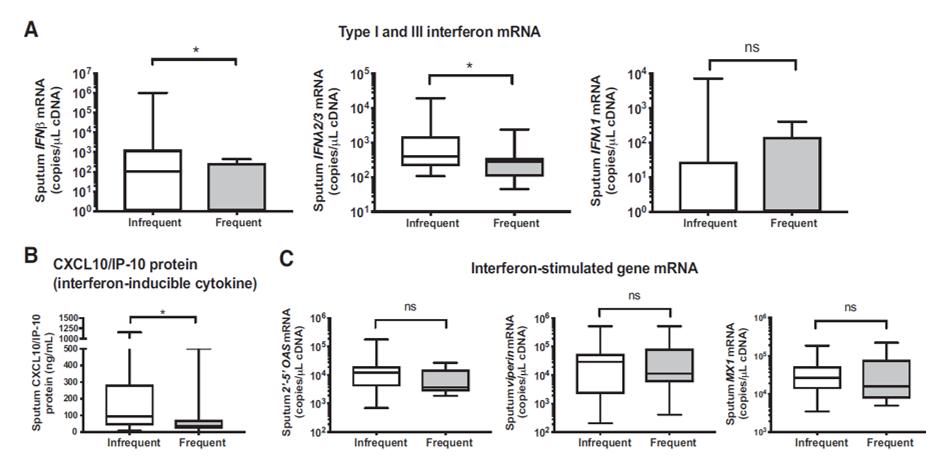 宋元林教授：「脆弱人群」即便打过疫苗，病毒仍能突破免疫屏障