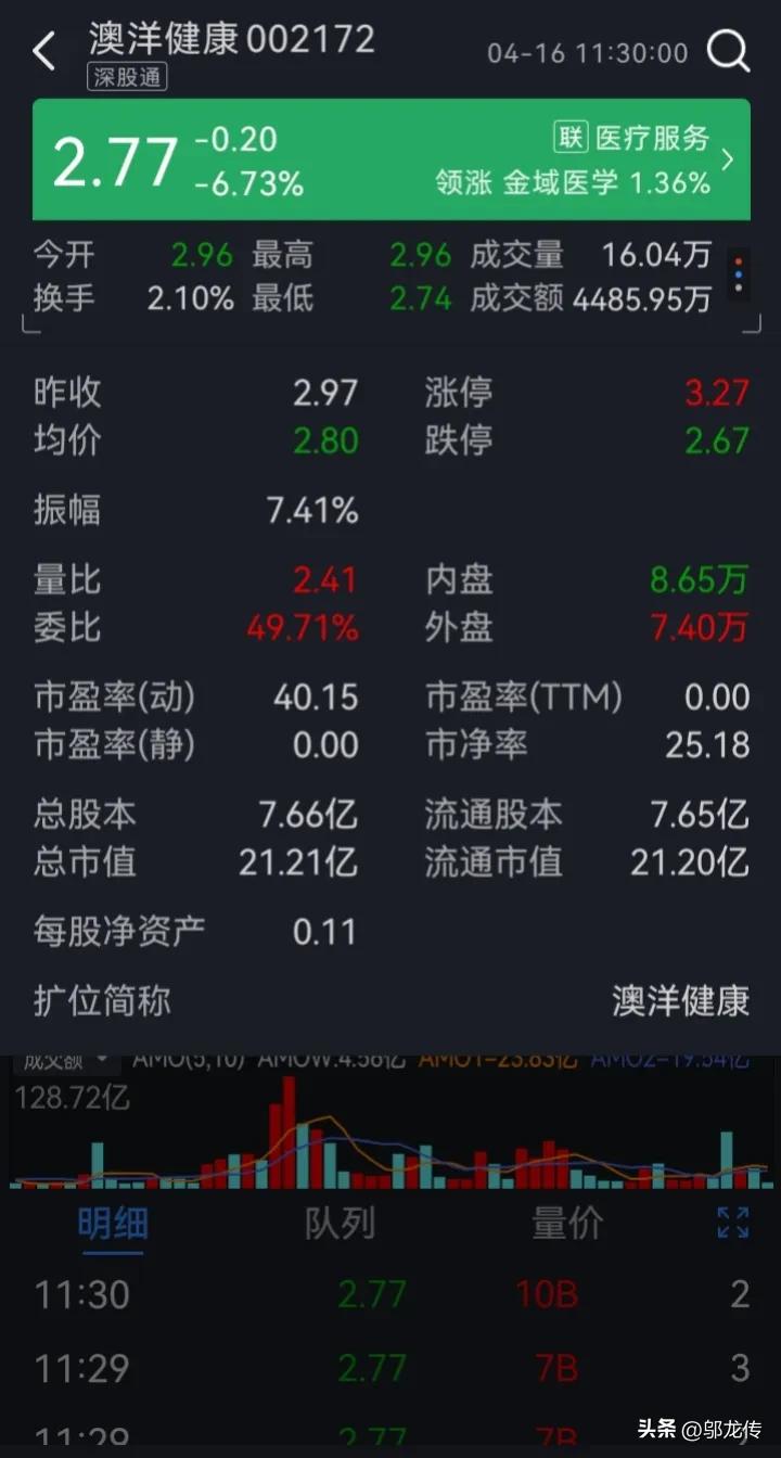 澳洋健康的股票还值得继续买吗,002172澳洋健康最新消息