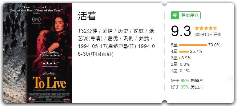 闺蜜必看十部高分电影,适合和闺蜜看的电影高分