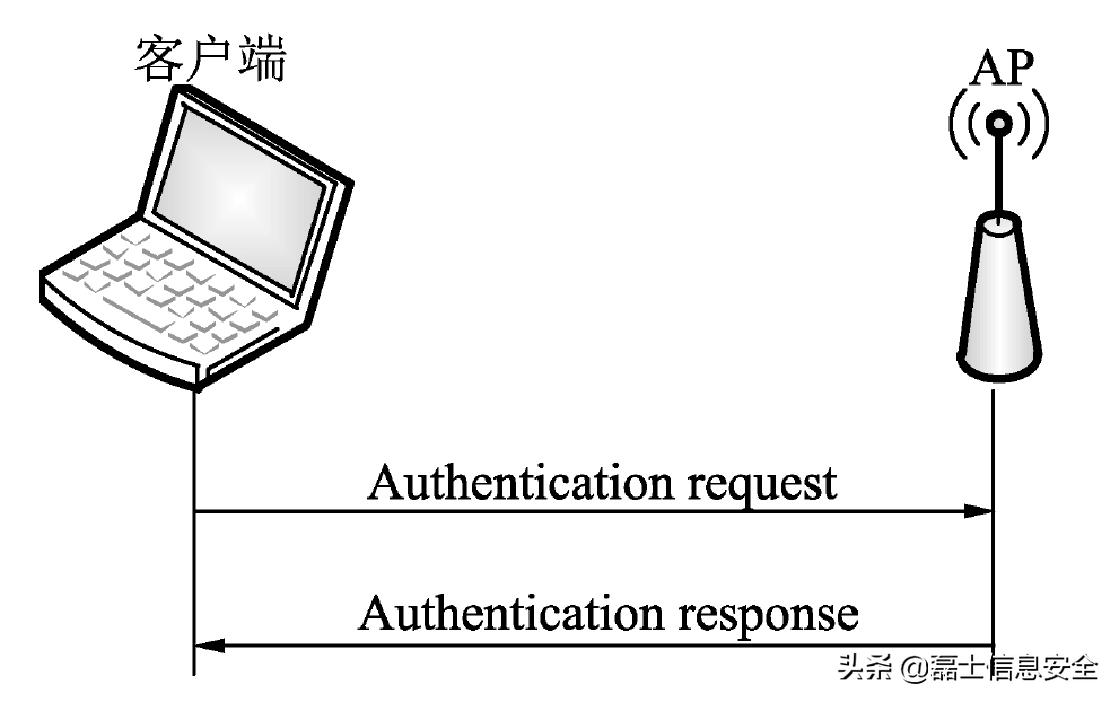 wi-fi主要技术原理,wi-fi协议怎么选