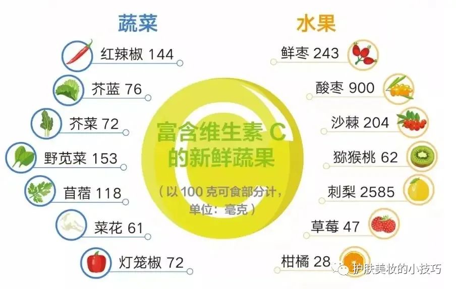 美白护肤的方法,医美美白和护肤美白