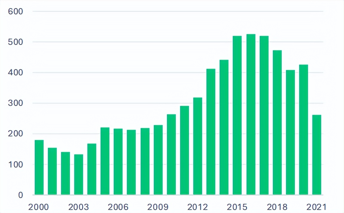 私募股权积极策略,私募股权踩雷