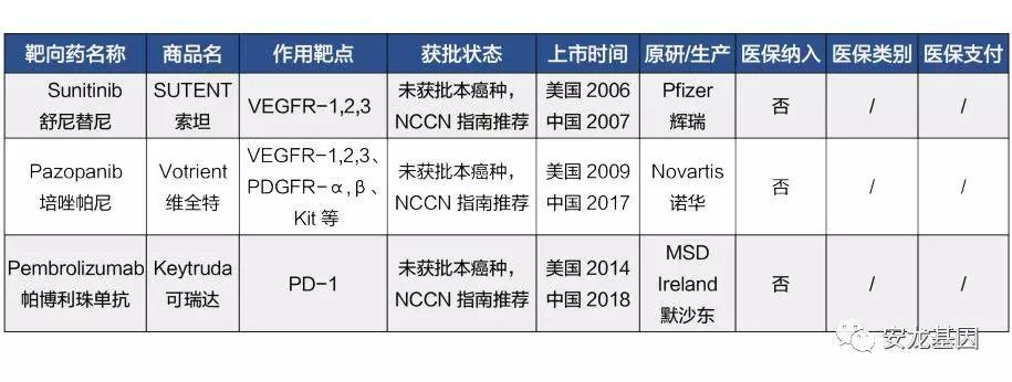 肿瘤靶向药的副作用,肿瘤靶向药治疗