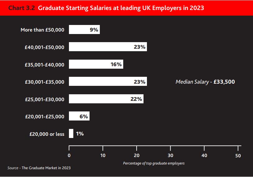 0成本创业新人月入五位数,零成本创业就业