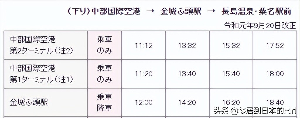 名古屋乐高世界,名古屋乐高乐园交通